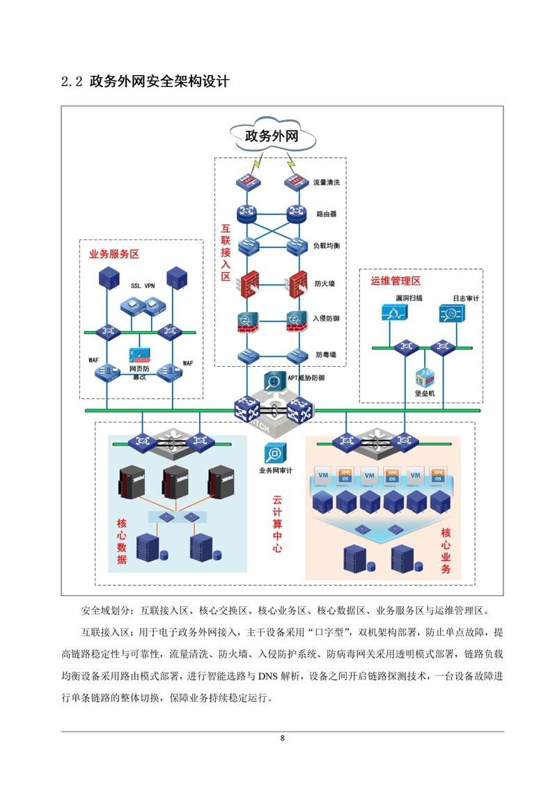 重庆软件开发：技术的潮流与创新